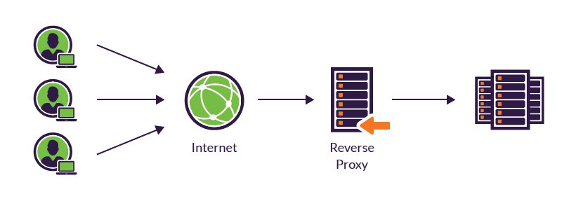 Что такое реверсивный прокси-сервер и его преимущества